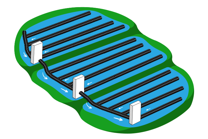 Contoured Drainage Water Management