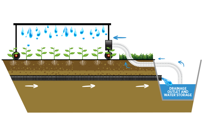 Drainage Water Recycling Solutions